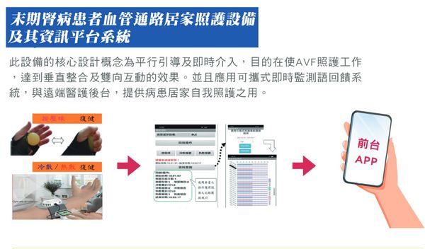 ▲長庚科大瞄準高齡化與居家照護市場