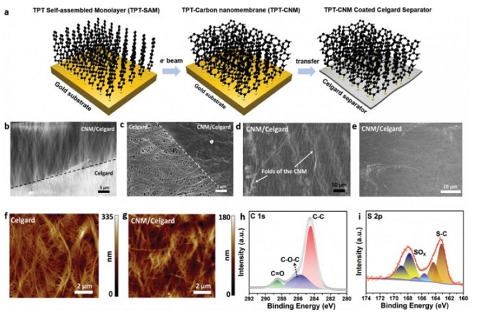 研究配圖 - 1：碳納米膜塗層在 Ceigard 隔膜上的合成與轉移
